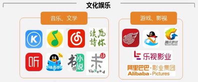 未来五年中国互联网文化产业发展现状分析 多元融合与创新引领